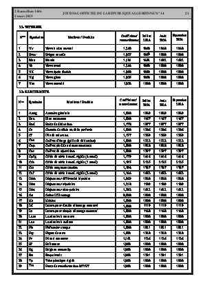 الصفحة 21 - Page 21