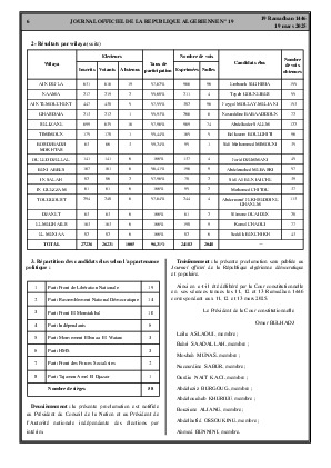 الصفحة 6 - Page 6