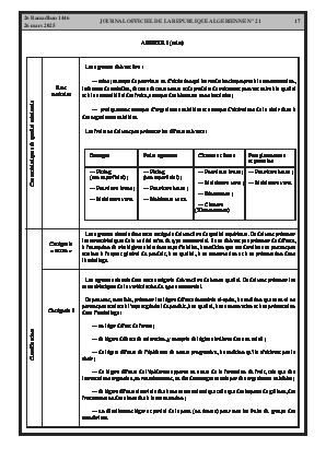 الصفحة 17 - Page 17