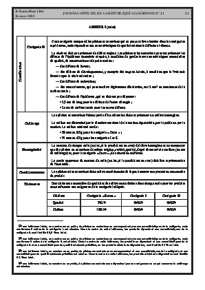 الصفحة 21 - Page 21