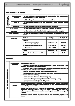 الصفحة 22 - Page 22