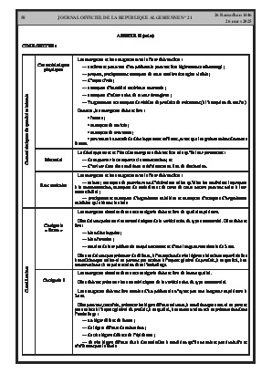 الصفحة 58 - Page 58