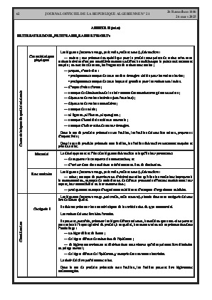 الصفحة 62 - Page 62