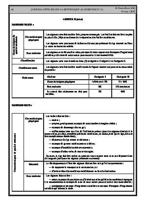 الصفحة 64 - Page 64