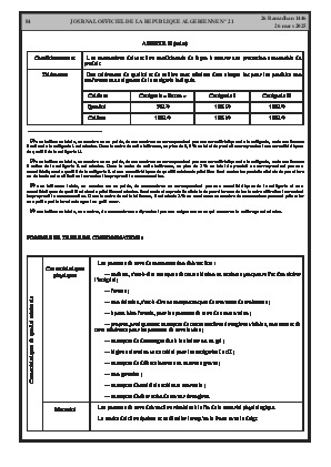 الصفحة 84 - Page 84