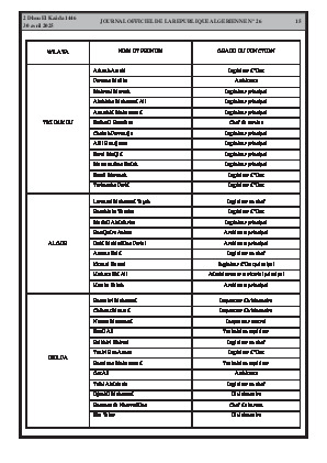 الصفحة 15 - Page 15