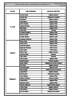 الصفحة 22 - Page 22