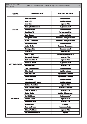 الصفحة 25 - Page 25