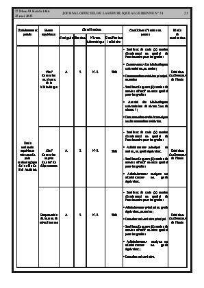 الصفحة 21 - Page 21