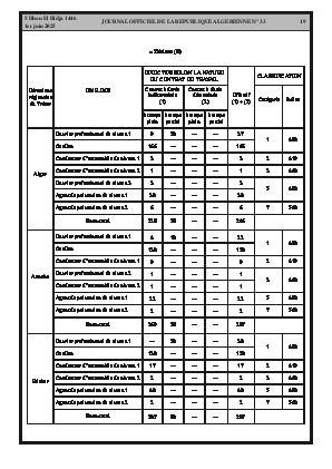 الصفحة 19 - Page 19