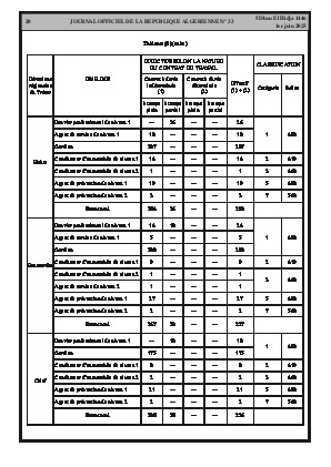 الصفحة 20 - Page 20