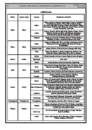 الصفحة 18 - Page 18