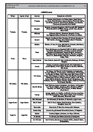 الصفحة 19 - Page 19