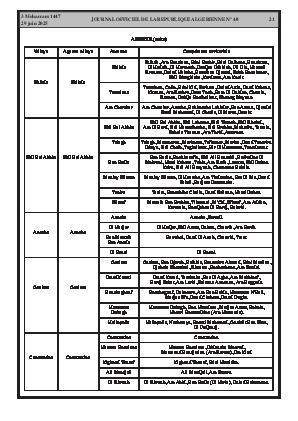 الصفحة 21 - Page 21