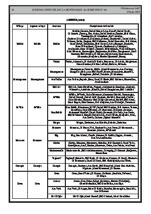 الصفحة 22 - Page 22