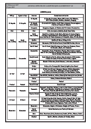 الصفحة 23 - Page 23