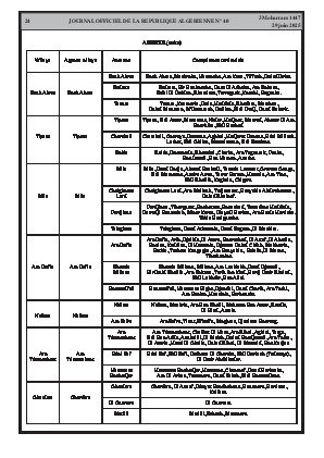 الصفحة 24 - Page 24