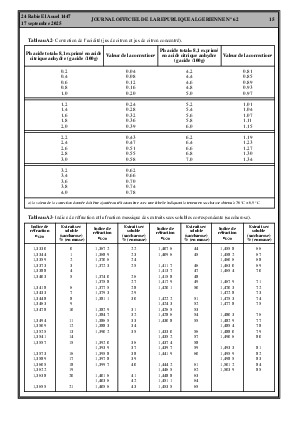 الصفحة 15 - Page 15