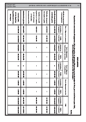الصفحة 91 - Page 91