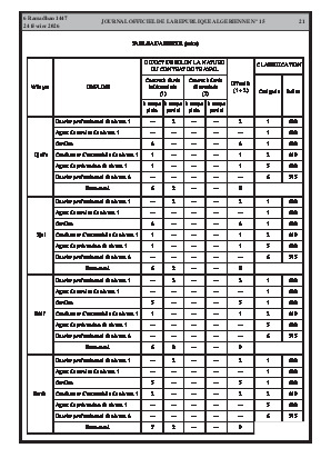 الصفحة 21 - Page 21