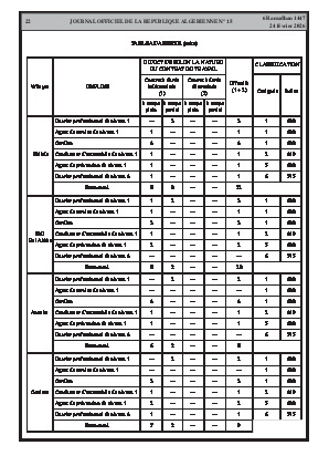الصفحة 22 - Page 22