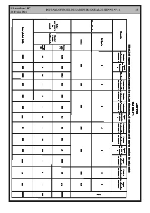 الصفحة 15 - Page 15