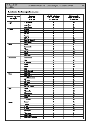 الصفحة 15 - Page 15