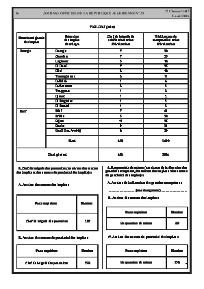 الصفحة 16 - Page 16