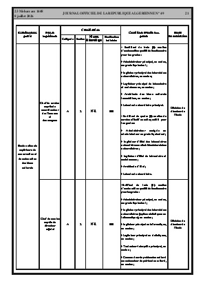 الصفحة 21 - Page 21