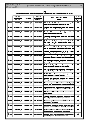 الصفحة 25 - Page 25